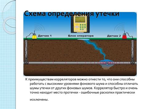 Определение основной причины и методы обнаружения утечки в вертикальной системе водоснабжения