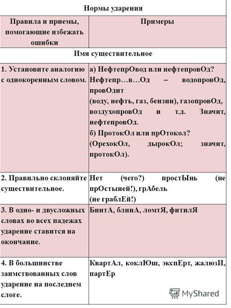 Определение основных принципов ударения в русском языке