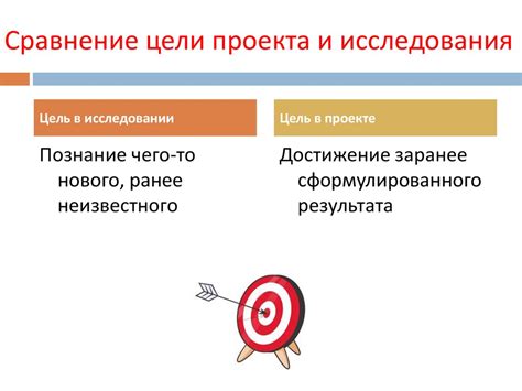 Определение основных целей и задач самосовершенствования