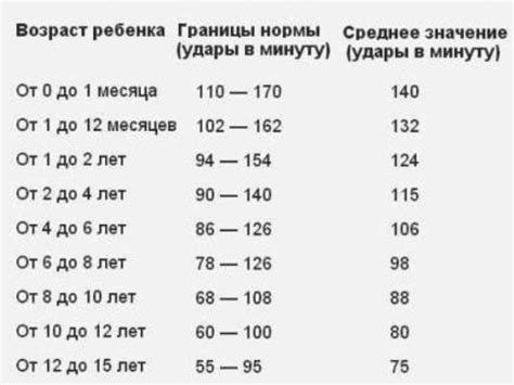 Определение отклонения и методы воздействия на сердечный ритм у юных пациентов