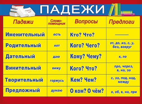 Определение падежа прилагательных по окончанию