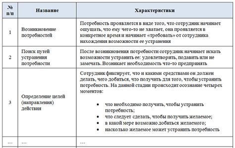 Определение периода существенного перерыва в трудовой деятельности