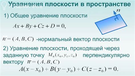 Определение плоскости через точку: базовые методы