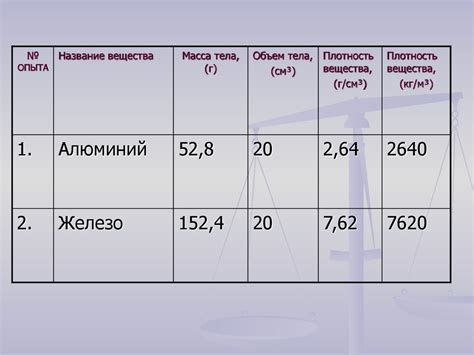 Определение плотности олова