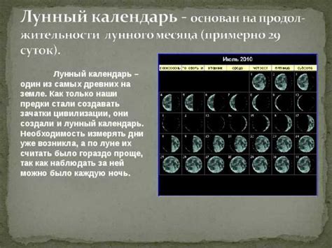 Определение подходящего времени