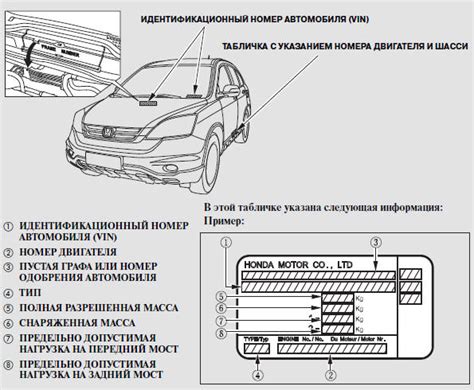 Определение положения номера двигателя на раме Хонда Степвагон