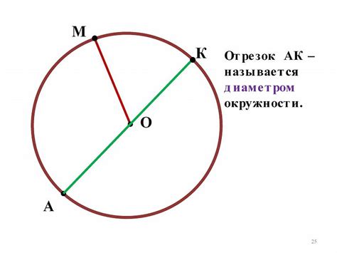 Определение положения середины круга внутри фигуры