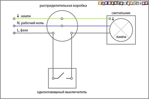 Определение положения электрических контактов на выключателе