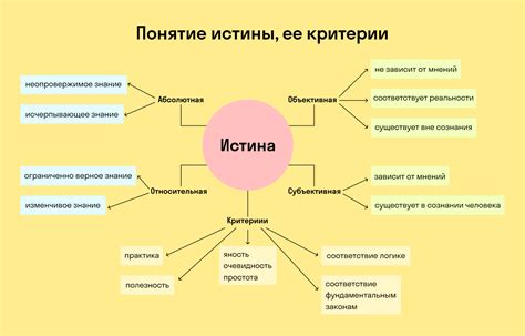 Определение понятия "истина"