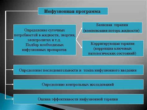 Определение потребностей в жидкости: факторы и критерии