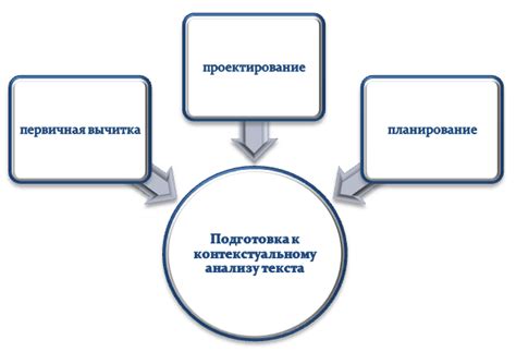 Определение правильного варианта написания с помощью контекстуального анализа