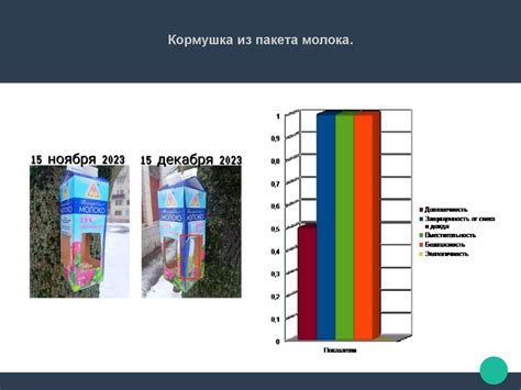 Определение правильной пропорции