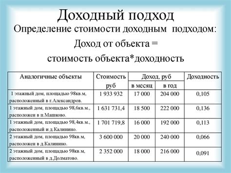 Определение предварительной стоимости: сведение данных и проведение оценки