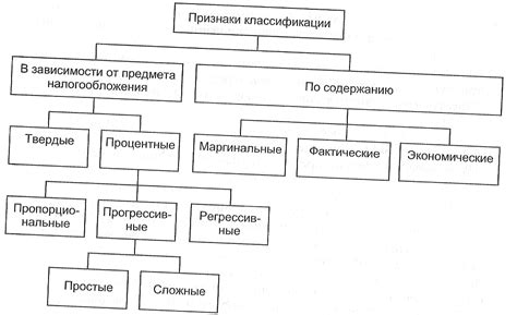 Определение предмета налогообложения и его особенности