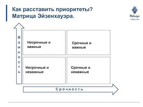 Определение приоритетов задач перед началом работы