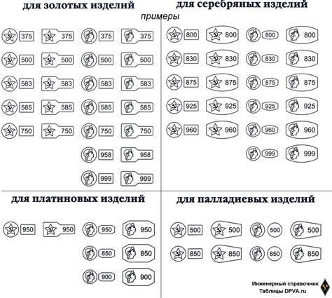 Определение пробы золотых изделий без маркировки