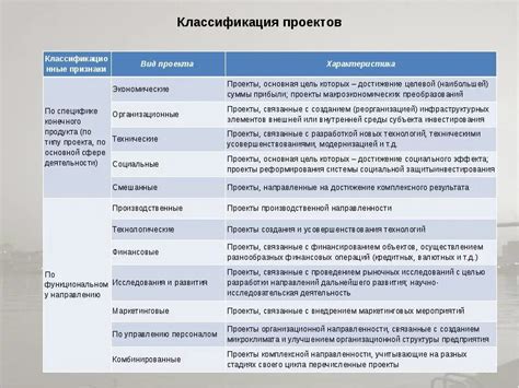 Определение проектов и их основные характеристики