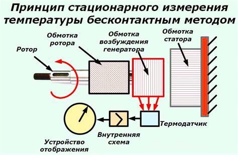 Определение работы двигателя через измерение температуры