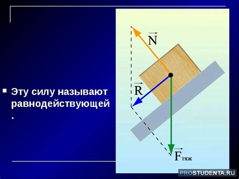 Определение равнодействующей силы в физических системах