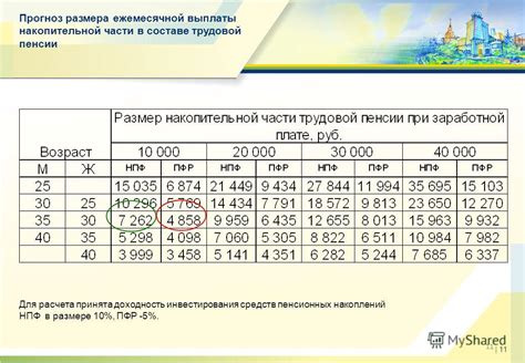 Определение размера ежемесячной выплаты из накопительной части