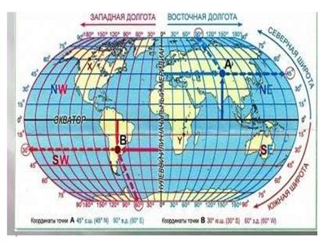 Определение расположения Востока на основе географических координат