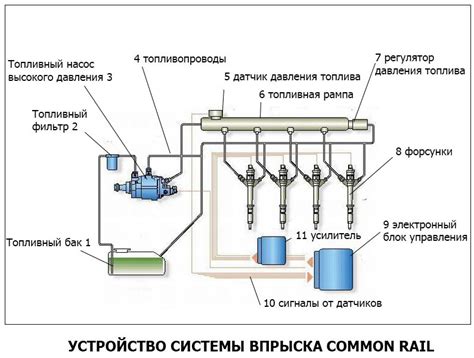 Определение расположения датчика измерения тепла системы питания автомобиля