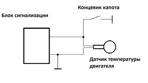 Определение расположения датчика с помощью схемы двигателя