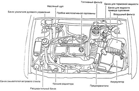 Определение расположения двигателя на Nissan Almera Classic 2007: голосовые и тактильные инструкции