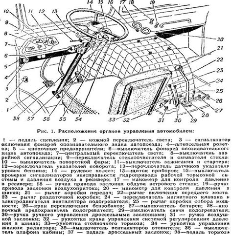 Определение расположения идентификаторов внутри кабины автомобиля Газ 66