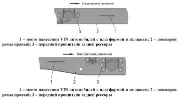 Определение расположения номеров кузова на автомобилях старых моделей Газель Бизнес