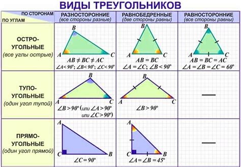 Определение расположения основания в случае, когда треугольник не является равносторонним