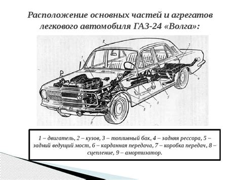 Определение расположения особого устройства автомобиля