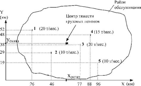 Определение расположения проволоки связки