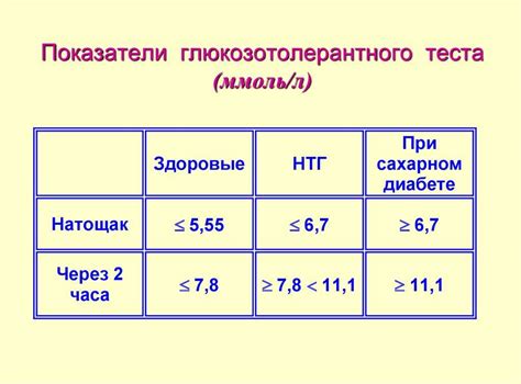 Определение своей толерантности к творогу: проведение собственного теста