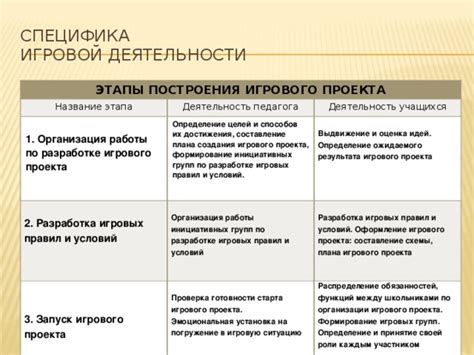 Определение своих игровых целей и предпочтений