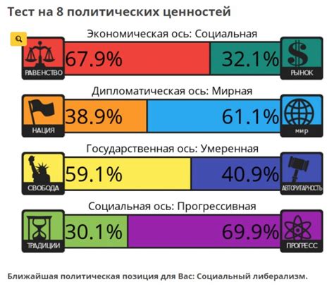 Определение своих ценностей и интересов