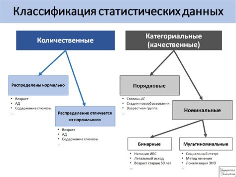 Определение связанных, непрерывных переменных в статистике