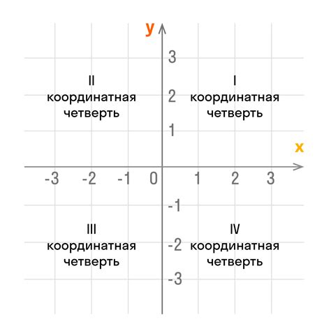 Определение системы координат и направление осей