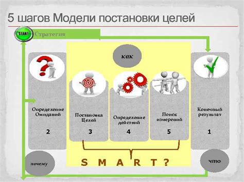 Определение собственных ожиданий и целей