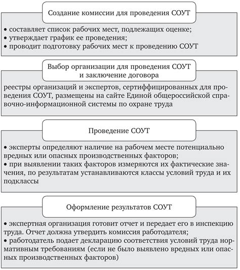 Определение специальной оценки условий труда и ее цели