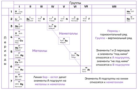 Определение степени окисления элемента в периодической системе