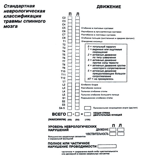 Определение степени повреждения дисплея