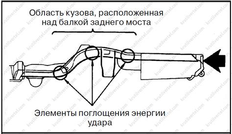 Определение степени повреждения кузова