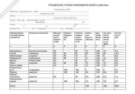 Определение степени повреждения носителя данных перед реставрацией содержимого