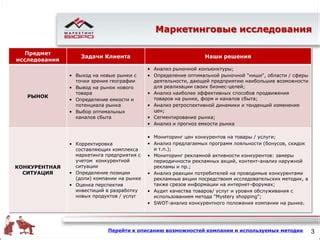 Определение стоимости и качества предлагаемых услуг