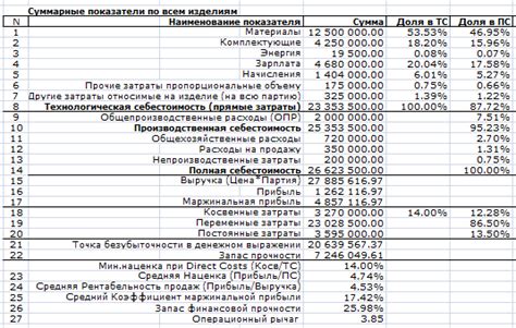 Определение стоимости подарка: цена и возможные дополнительные расходы