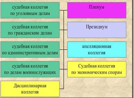 Определение суда: понятие и функции