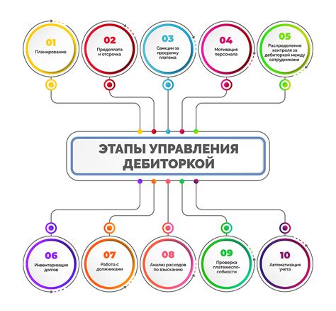 Определение сущности соотношения дебиторской и кредиторской задолженности