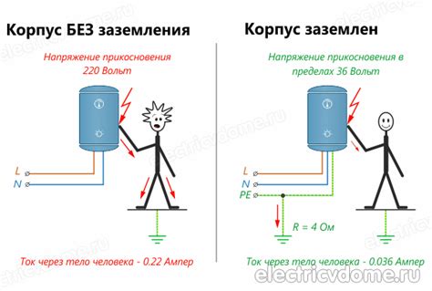 Определение термина "Код ИФНС": важность и функции