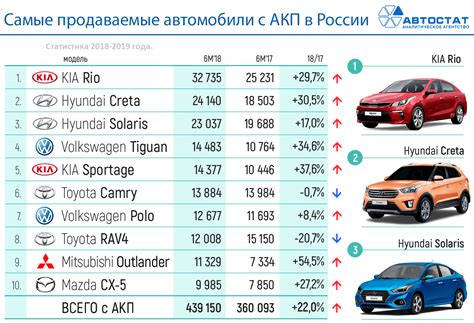 Определение технических характеристик автомобиля с помощью его идентификационного номера